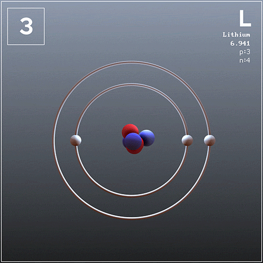 BioMetallum Startup: Elemento de litio en la tabla periódica del átomo GIF